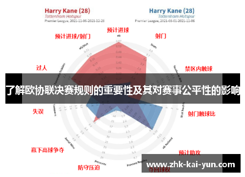 了解欧协联决赛规则的重要性及其对赛事公平性的影响 了解欧协联决赛规则的重要性及其对赛事公平性的影响