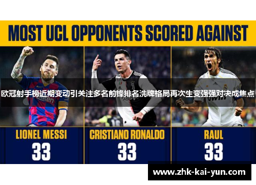 欧冠射手榜近期变动引关注多名前锋排名洗牌格局再次生变强强对决成焦点