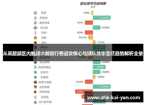 从英超禁区内触球次数排行看进攻核心与球队效率变迁趋势解析全景